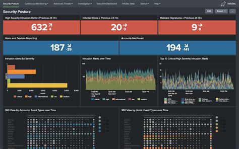 Infosec App For Splunk Splunkbase