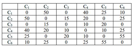 solved   table shows  distance   cheggcom