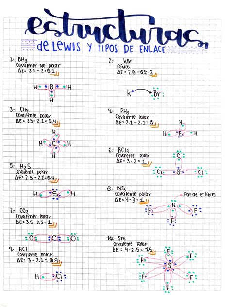 Estructuras de Lewis | PDF