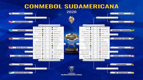 Tabla De Posiciones Copa America 2021 Tabla De Posiciones