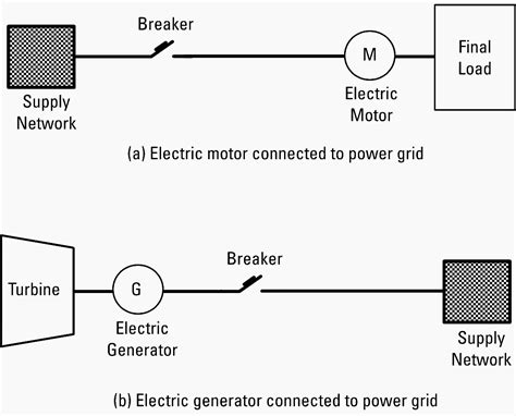 The Structure of Electric Power Systems: Energy Generation ...