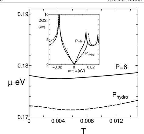 Figure 1 From Anomalous Conductivity Of Two Dimensional Dirac Electrons