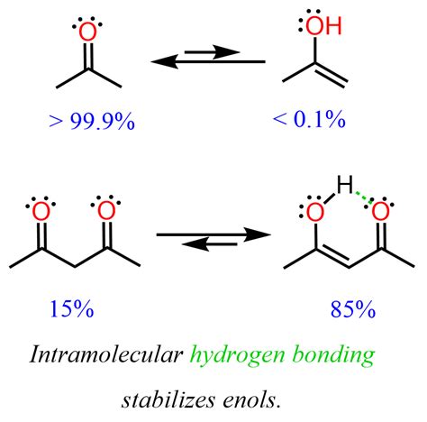 Keto Enol Tautomerization Chemistry Steps