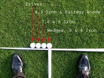 Step-by-Step Guide to a Great Golf Setup