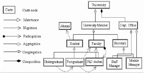 Caste System Diagram