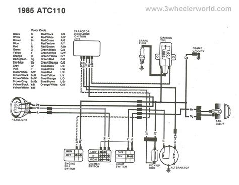 An In-Depth Guide to Understanding the Kazuma ATV Wiring Diagram