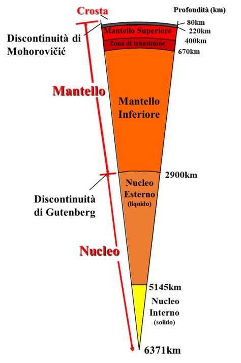 La Struttura Del Pianeta Terra Crosta Mantello E Nucleo Lacooltura