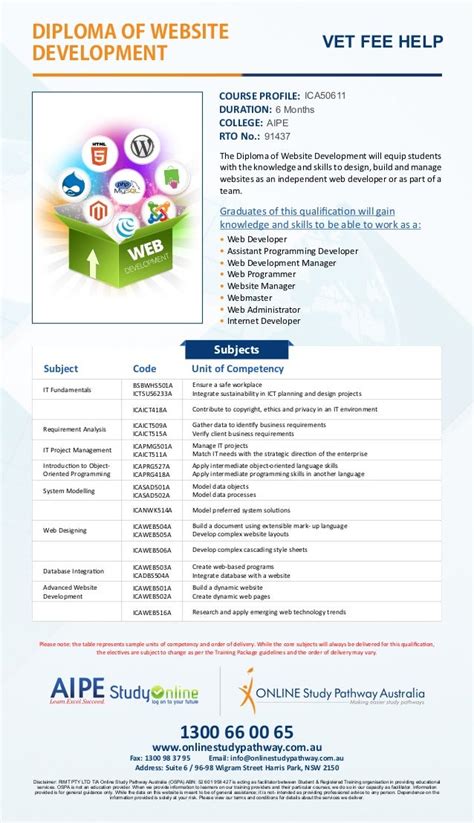 Diploma Of Website Development