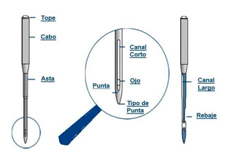 Agujas Para Tu M Quina De Coser Especial Principiantes