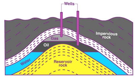 petroleum overview structure properties