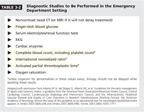 Table From Intravenous Thrombolytic Therapy For Acute Ischemic