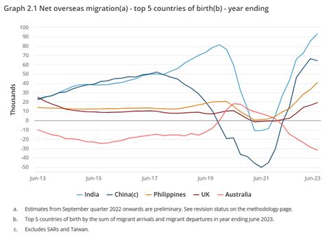 Australia's education 'Ponzi scheme' pivots to African students