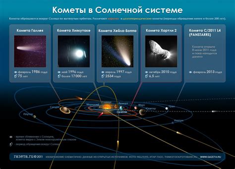 Астрономия