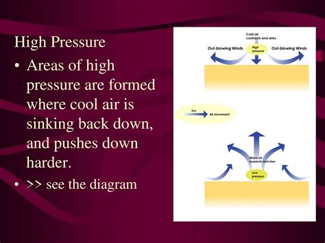 Air Pressure Highs and Lows - ppt download