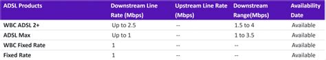 How To Use The Bt Broadband Availability Checker