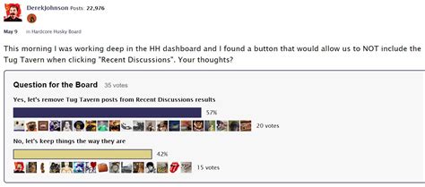 Staff Hardcore Husky