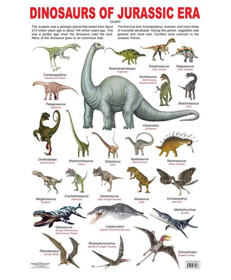 Dinosaurs of Jurassic Era Chart - English- Buy Online in United States ...