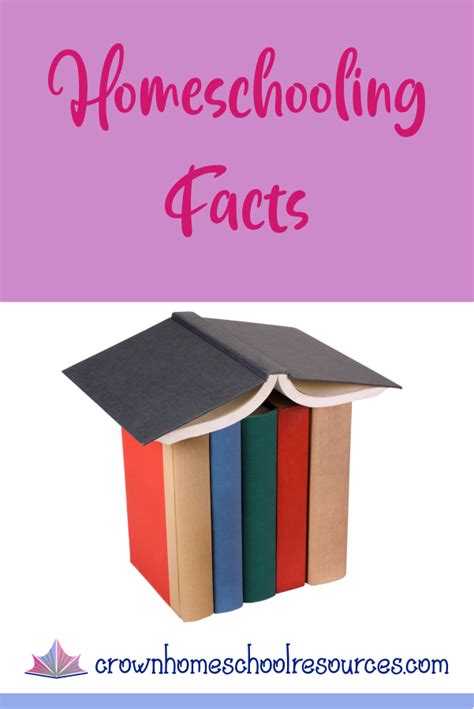 Homeschooling Facts – Crown Homeschool Resources