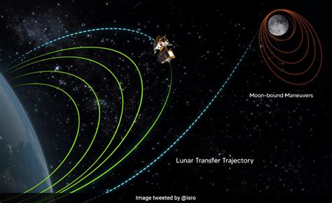 Chandrayaan 3 Performs Final Manoeuvre In Earths Orbit To Enter Moon