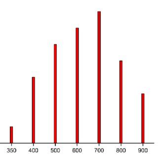 effects  catalyst calcination  conversion  biodiesel