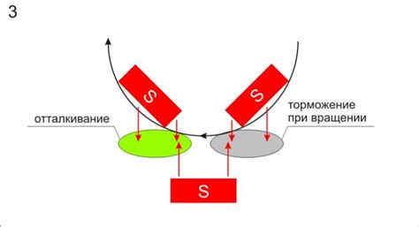 Магнитный двигатель. Реальность против Иллюзии » ОКО ПЛАНЕТЫ ...