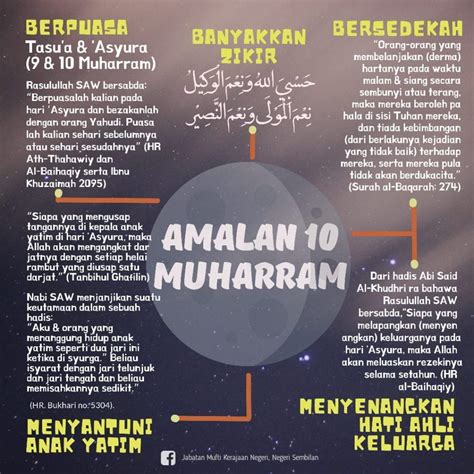 Niat Puasa Hari Asyura Amalan Kelebihan Hari Tasu A Muharam