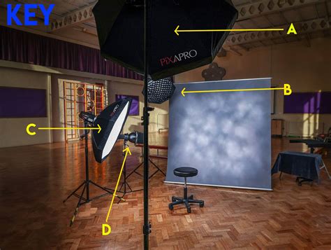 basic studio lighting setup