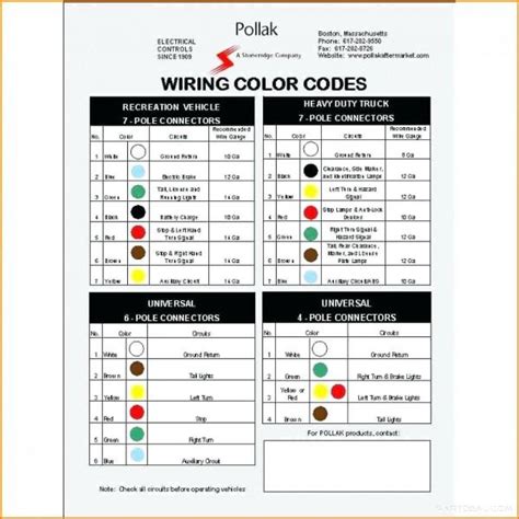 Pollak 7 Pin Wiring Diagram