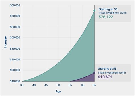 key principles  long term investors houston associates