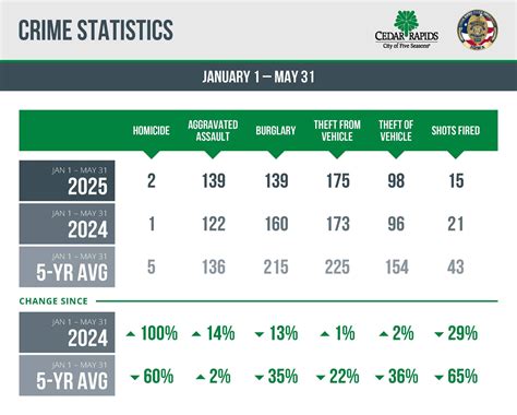 Cedar Rapids Police... - Cedar Rapids Police Department