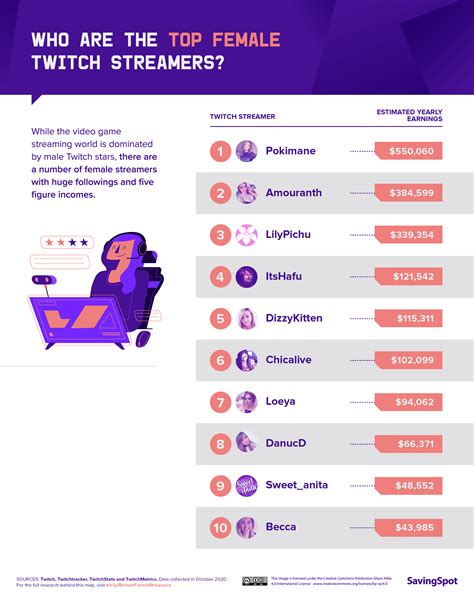 The Highest Paid Twitch Streamers In The World CashNetUSA Blog