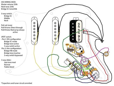 A Guide To Fender Stratocaster Wiring Diagrams