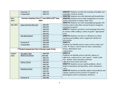 Hbse Th Syllabus English Pdf Haryana Board Class English