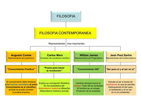 Evolucion Historica De La Filosofia Ppt