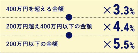 【不動産売買】仲介手数料とは 手数料を安くする仕組みを解説 仲介手数料無料、割引での不動産の売却・購入はreds（レッズ）