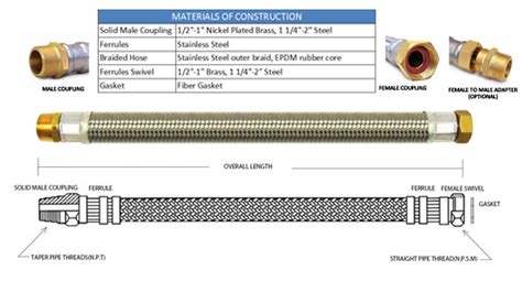 Hosecraft Usa Ra As Stainless Steel Braided Rubber Hose