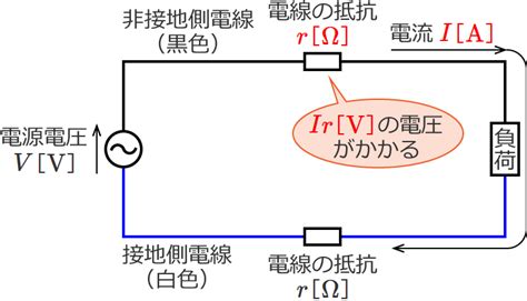 配電線の電圧降下