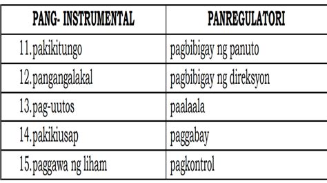 Unang Markahan Modyul Gamit Ng Wika Sa Lipunan Instrumental At