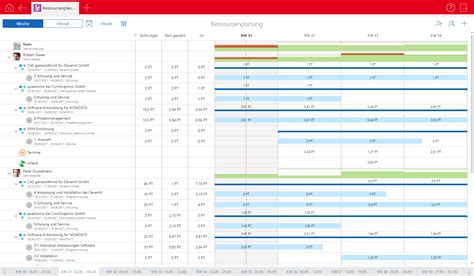 Crm F R Das Projektmanagement Crm Software