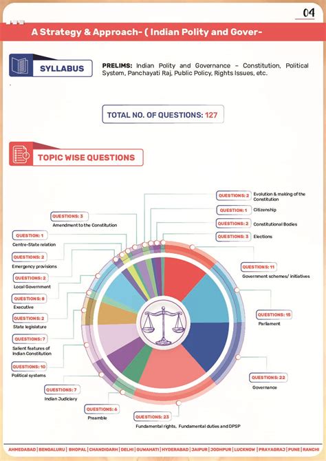 VisionIAS 2024 Research And Analysis March 2024 Polity And Governance