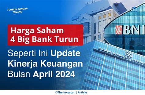 Analisis Saham ACES Kinerja Harga Dan Prospek Tahun 2024