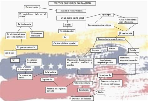 Mapa Conceptual De Venezuela 1 Images