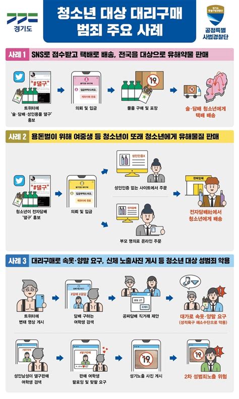 경기도 공정특사경 청소년 대상 술‧담배 등 불법 대리구매 행위 무더기 적발