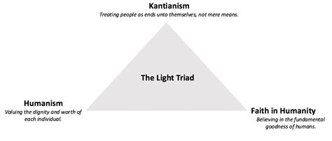 Introducing the Light Triad - Scott Barry Kaufman