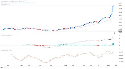 Cocoa price forecast: no end in sight for this rally | Invezz