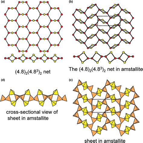 A Structure Hierarchy For Silicate Minerals Sheet Silicates