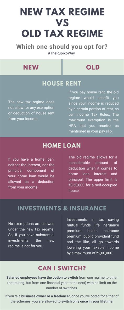 Standard Deduction Allowed In New Tax Regime For Fy 2023 24 - Printable Forms Free Online