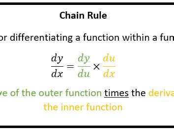 Chain Product And Quotient Rule Summary Teaching Resources