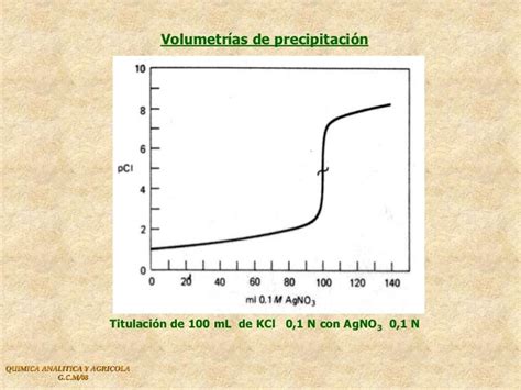 Volumetria