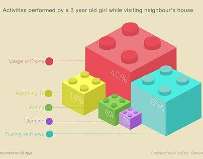 visual representation design projects   logos
